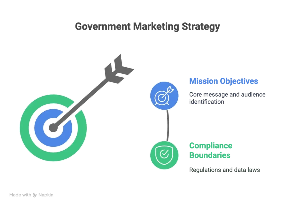 Why Government Marketing Needs a New Playbook