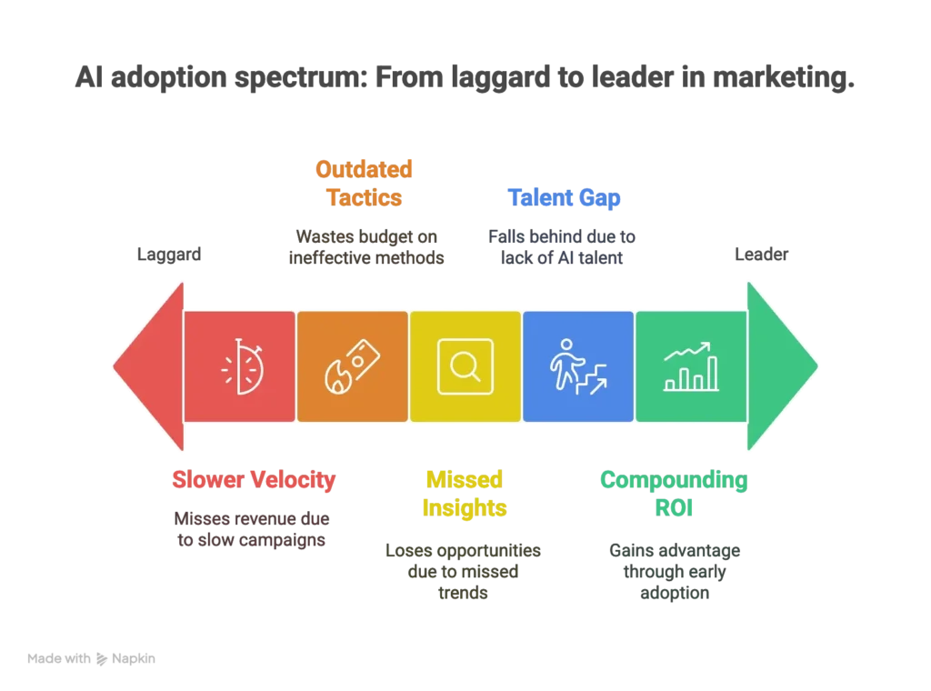 AI First Fractional CMO